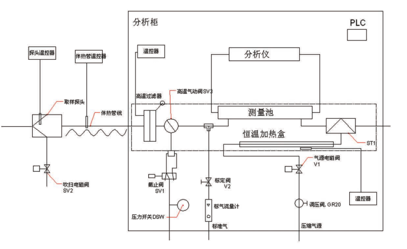 氨逃逸原理圖